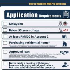 Think carefully before withdrawing money from your rrsp to cover debts. Do You Know How To Withdraw Kwsp First Global Km Khoo Facebook