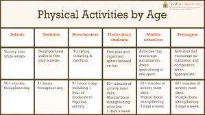 This activity encourages fitness and creativity at the same time! Making Physical Activity A Way Of Life Aap Policy Explained Healthychildren Org