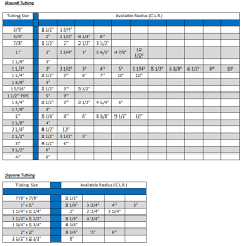 Stainless Steel Tube Bend Radius Chart Www