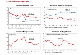 Toronto Real Estate Market Information For Buyers And