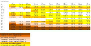 10 Unique Army Reserve Retirement Points Chart Images