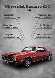 Pin On Classic Car Statistics Posters