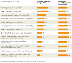 Looking for an affordable and effective marketing plan? The Business Of Sustainability Mckinsey