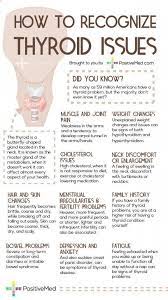 Pin On Diet And Hypothyroidism