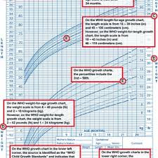 Accurate Height Weight Chart Down Syndrome 2019