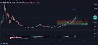 Cryptotracker.pl pokazuje najdokładniejsze kursy kryptowalut na żywo (btc, eth, eos, xrp), wykres kursów kryptowalut i stawki rynkowe z całego świata. Top 10 Kryptowalut W Roku 2021 Kursy Kryptowalut Aktualne Notowania I Ceny Walut Cyfrowych