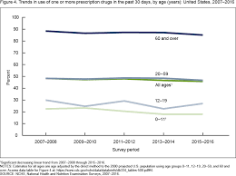 Almost Half Of Americans Have Used Prescription Drugs In The