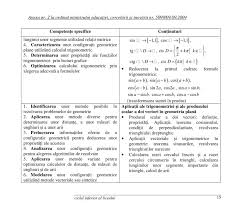Savesave programă școlară 2019.2020 for later. Clasa A 9 A Programa Scolara La Matematica An Scolar 2020 2021 Jitaruionelblog Pregatire Bac Si Evaluarea Nationala 2021 La Matematica Si Alte Materii Materiale Lectii Formule Exercitii Rezolvate Matematica Gimnaziu Si Liceu