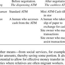 A till slip is a receipt of a cash purchase made. Negotiation In The Case Of The Secure And Insecure Atms Cyborg Before Download Table