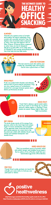 Self Care Infographic Health Snacking While At Work Health Snacks For Work Healthy Office Infographic Health
