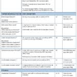 Image result for Limbrel