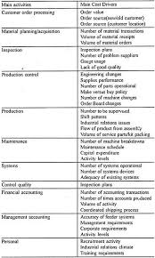 Activity Based Costing Meaning Definitions Features Steps Limitations Benefits Uses And Examples