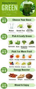 How To Make A Powerful Green Smoothie Recipe To Give You A Natural Energy Boost And To Detoxify Green Smoothie Recipes Healthy Juices Smoothie Recipes Healthy