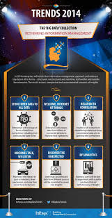 Pin On Information Goverance