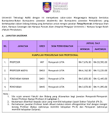 Berikut ini informasi selengkapnya mengenai pengumuman pendaftaran tugas belajar pkn stan. Jawatan Kosong Uitm 33 Jawatan Kosong Sektor Kerajaan Facebook