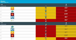 22 giugno 2019, 15:36 violenta grandinata a modena. Giugno 2019 Grandine Devasta Modena Aveva Ragione Estofex Il Video Meteodrome
