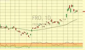 Fro Stock Price And Chart Nyse Fro Tradingview