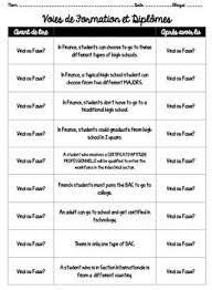 Un corps professoral qui entretient des relations étroites avec plus de 40 entreprises privées ou publiques. Diploma De Bac Pierduta Khagw