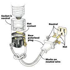 Wire a plug to maintain correct polarity. Wiring A Plug Replacing A Plug And Rewiring Electronics Family Handyman