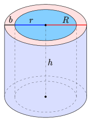 To find the surface area of the cylinder first, we need to find the surface area of each base along with the surface area of the outer wall of the cylinder. Cylinder Wikipedia