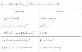 Scendi le scale con calma. Frasi Con Il Complemento Di Modo