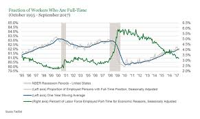 Research Note A Closer Look At Wage Growth Seeking Alpha