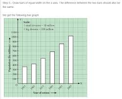 Bar Graph Rs Aggarwal Class 7 Maths Solutions Maths