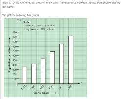 bar graph rs aggarwal class 7 maths solutions maths