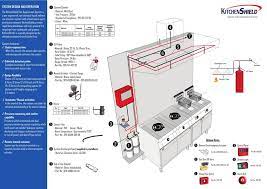 egy tyco consulting engineering l t d posts facebook