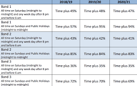 11 Reasons To Reject The Nhs Pay Proposal Nursingnotes