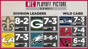 Check spelling or type a new query. Nfc Playoff Picture Week 12