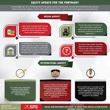 So why did stock prices fall so far, so fast, seemingly out of nowhere? Equity Market Update For The Fortnight October 2018 I Abslmf Blog
