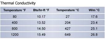 High Speed Steel H13 Steel H13 H13 Technical Data