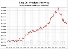 friday free for all vancouver condo info