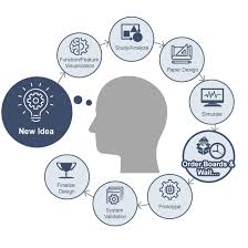 Accelerate Your Design Process with Renesas' Lab