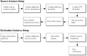 Ascp Setup Oracleug