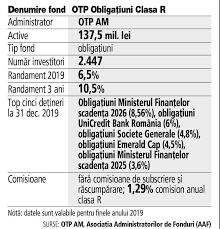 Search opencorporates for fondul deschis de investitii raiffeisen ro. Fondul Mutual Al Zilei Raiffeisen Ron Plus A