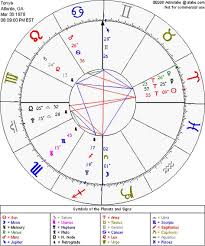 Free Birth Chart With Planets And Angles From Astrolabe I