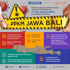 Perpanjangan ppkm kali ini turut dilatarbelakangi makin menipisnya ketersediaan fasilitas rawat. Catat Ini Aturan Selama Psbb Ppkm Jawa Bali