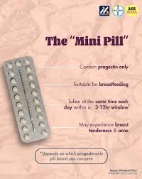 Image result for Fourth Generation Progestin