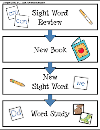 Guided Reading Framework Chart Blog Has Info From The Next
