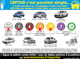 Situations dans lesquelles la vignette crit air écologique est obligatoire. Attention La Vignette Crit Air Devient Obligatoire
