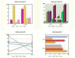 fusioncharts drupal org