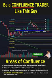 Maybe you would like to learn more about one of these? 260 Stock Chart Analysis Ideas In 2021 Stock Charts Candlestick Patterns Technical Analysis