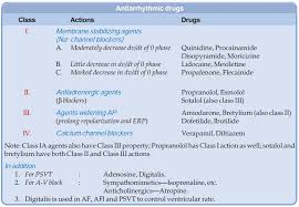Image result for Antiarrhythmic