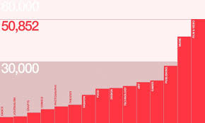 Image result for tbn:tcAh_od85Wv3KM::www.jpowered.com/graph_chart_collection/graph-images/bar-chart-vertical.gif