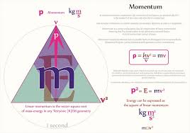 Pin On Tetryonic Geometrics