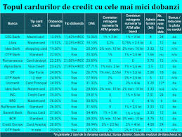 Curs valutarfluctuatiile si istoricul pietei valutare, conversii la cursul bnr si la casele de schimb ale principalelor banci din romania. Idea Bank Ghiseul Bancar