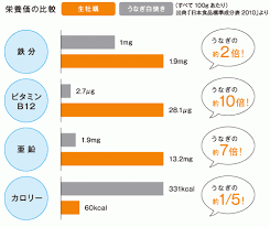 今年の土用の丑はうなぎより牡蠣でさらに栄養たっぷり生牡蠣含む20種類の牡蠣料理が食べ放題 牡蠣料理 オイスターバー 牡蠣