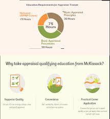 Check spelling or type a new query. What Are The Steps To Getting An Appraisal License Mckissock Learning